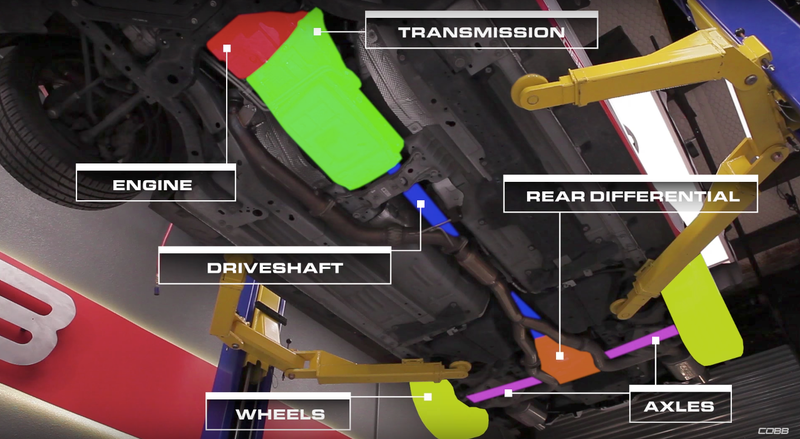 Illustration for article titled Everything You Need To Know About Upgrading Your Brakes